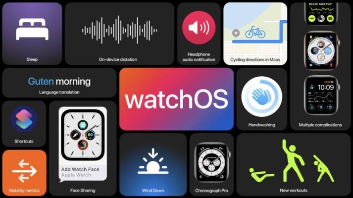 watchOS 7: отслеживание мытья рук и виджеты