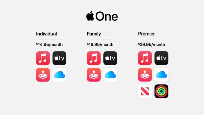 Apple One: единая подписка на все сервисы от Apple