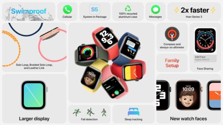 Apple представила Apple Watch шестой серии и версию SE