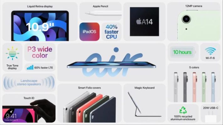 Новые iPad: 8 и Air 4. Новая SoC, быстрая зарядка, боковой сканер отпечатков пальцев